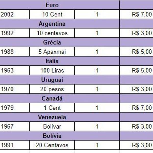 Moedas de países diversos