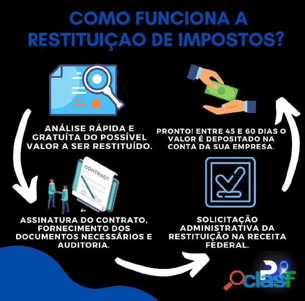 Recuperação de PIS/COFINS para empresas do Simples Nacional 4