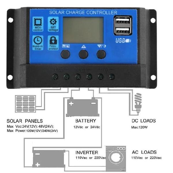 Controlador de carga 30a 12/24v 390/780w painel solar