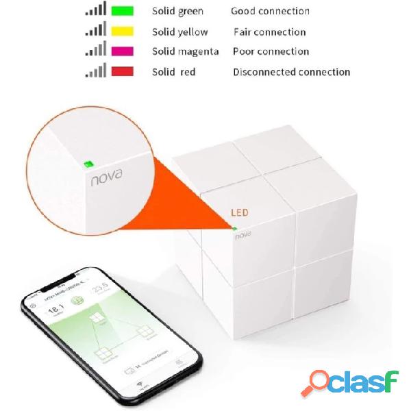 Roteador wi fi cubo